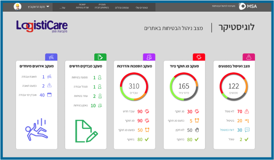 דף מצב ניהול הבטיחות באתרים